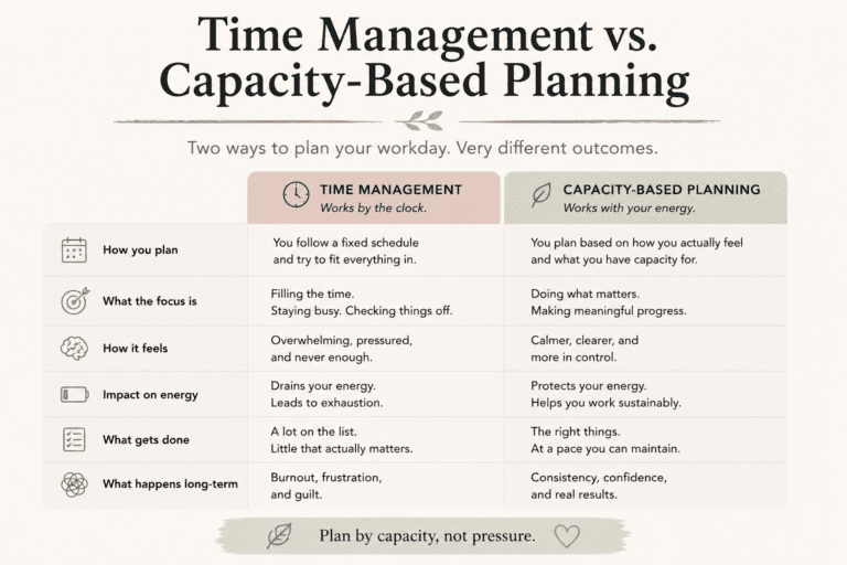 Comparison chart showing time management vs capacity-based planning for ADHD workdays