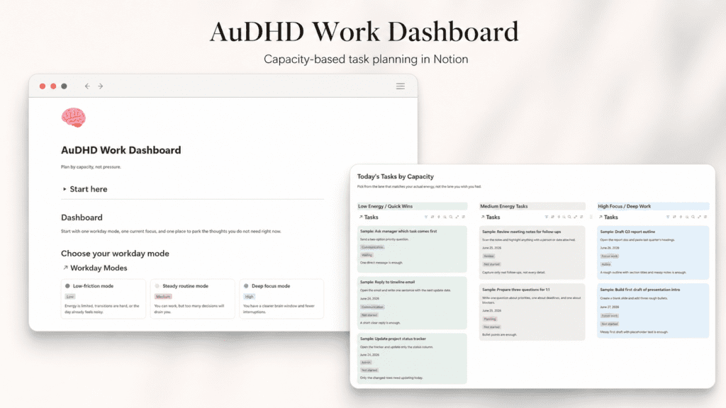 AuDHD Work Dashboard mockup showing capacity-based task planning and workday modes in Notion