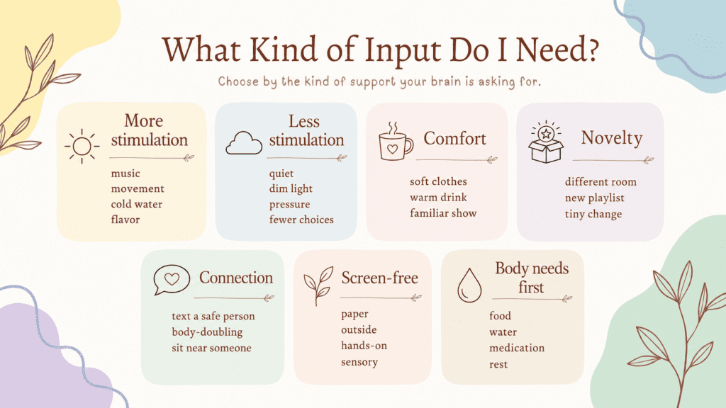 A visual ADHD input guide showing different types of support such as more stimulation, less stimulation, comfort, novelty, connection, screen-free options, and body needs first.